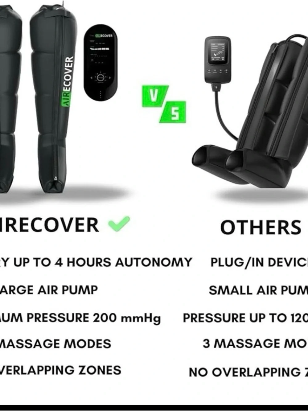 Aire Go Airecover Leg Massager Boots with Controller